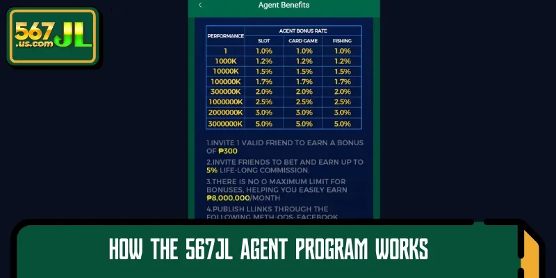 It is important to understand how the 567JL Agent program